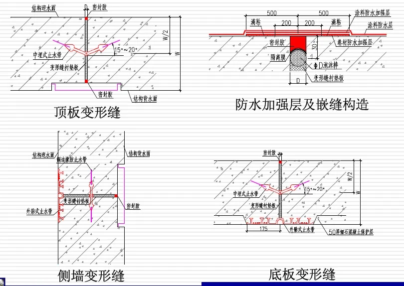 和林格尔变形缝防水